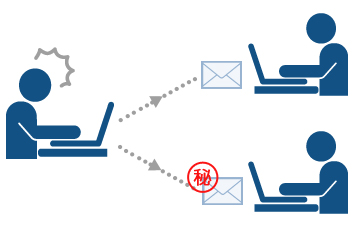 誤送信防止