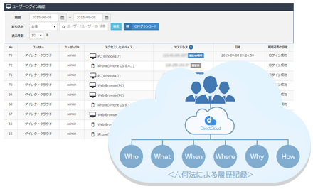 ログ監査による内部統制