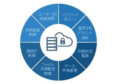 企業セキュリティと管理者の負担低減を実現する強力なアクセス制御ツール