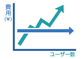 ユーザー数無制限