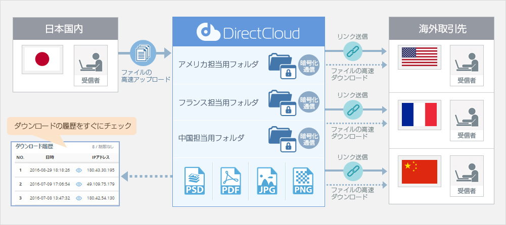 情報通信業