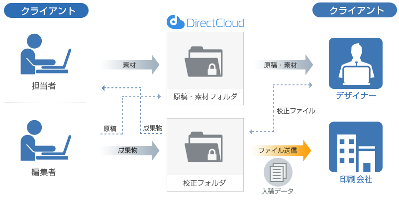 印刷・出版