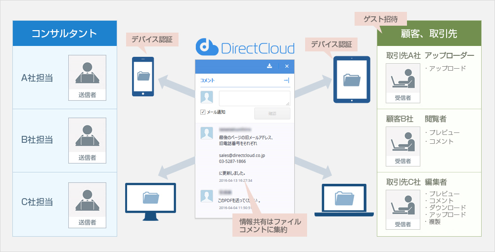 情報通信業