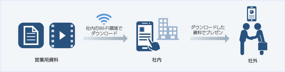 BYODの推進