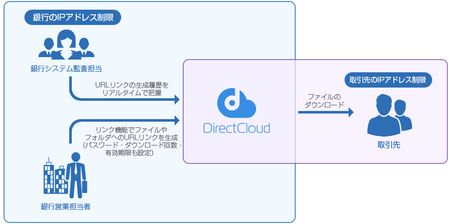 金融・銀行