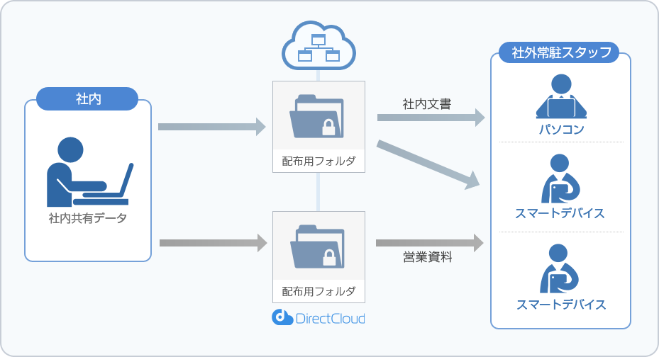 フォーサムアクティブ