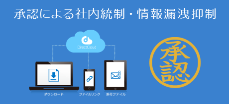 ファイル持ち出しの申請承認ワークフロー