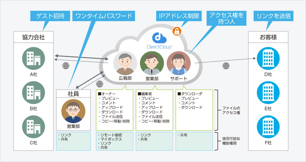 導入後の感想、業務改善効果など