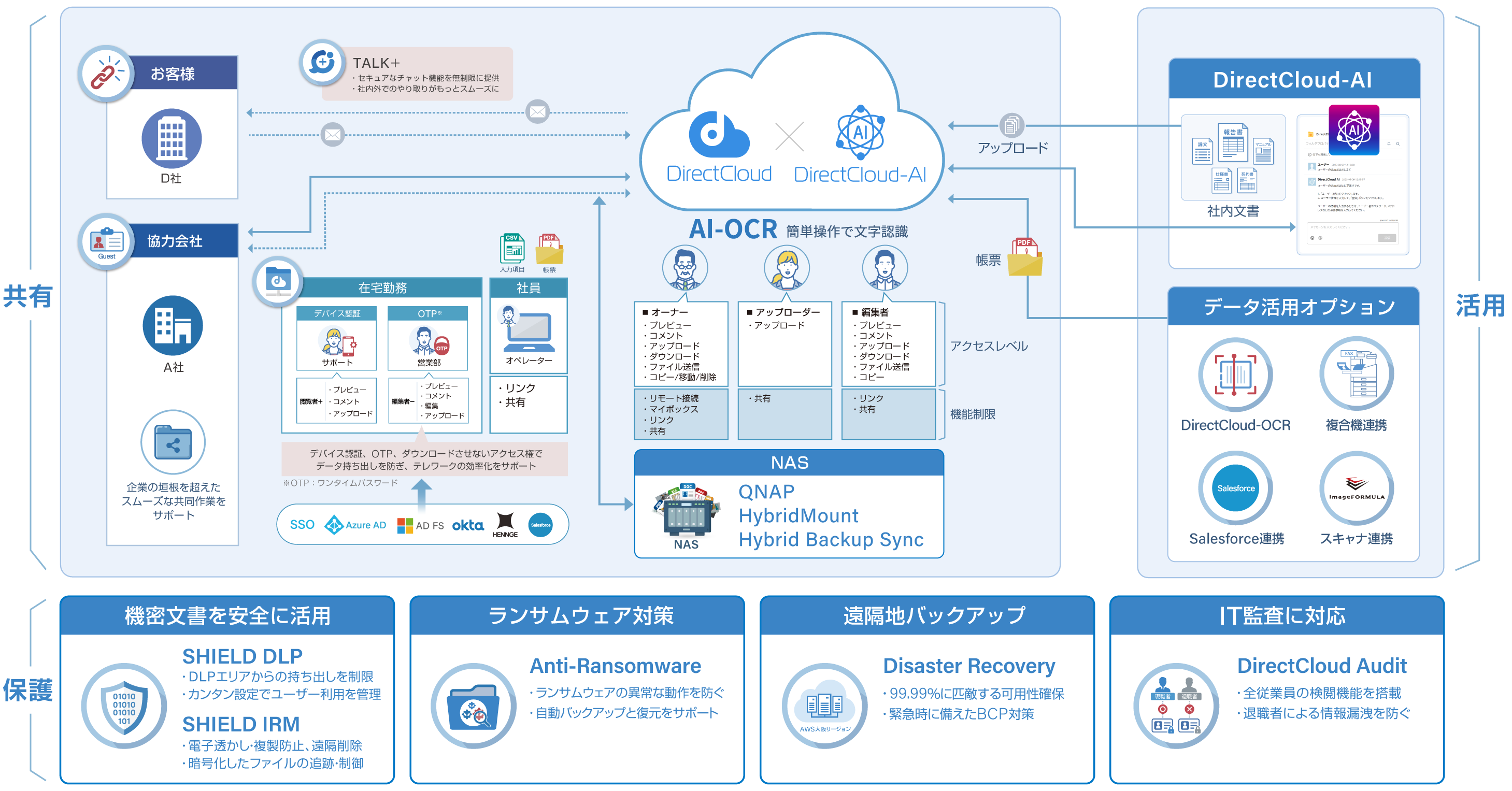 ストレージ運用の効率化でDXをサポート