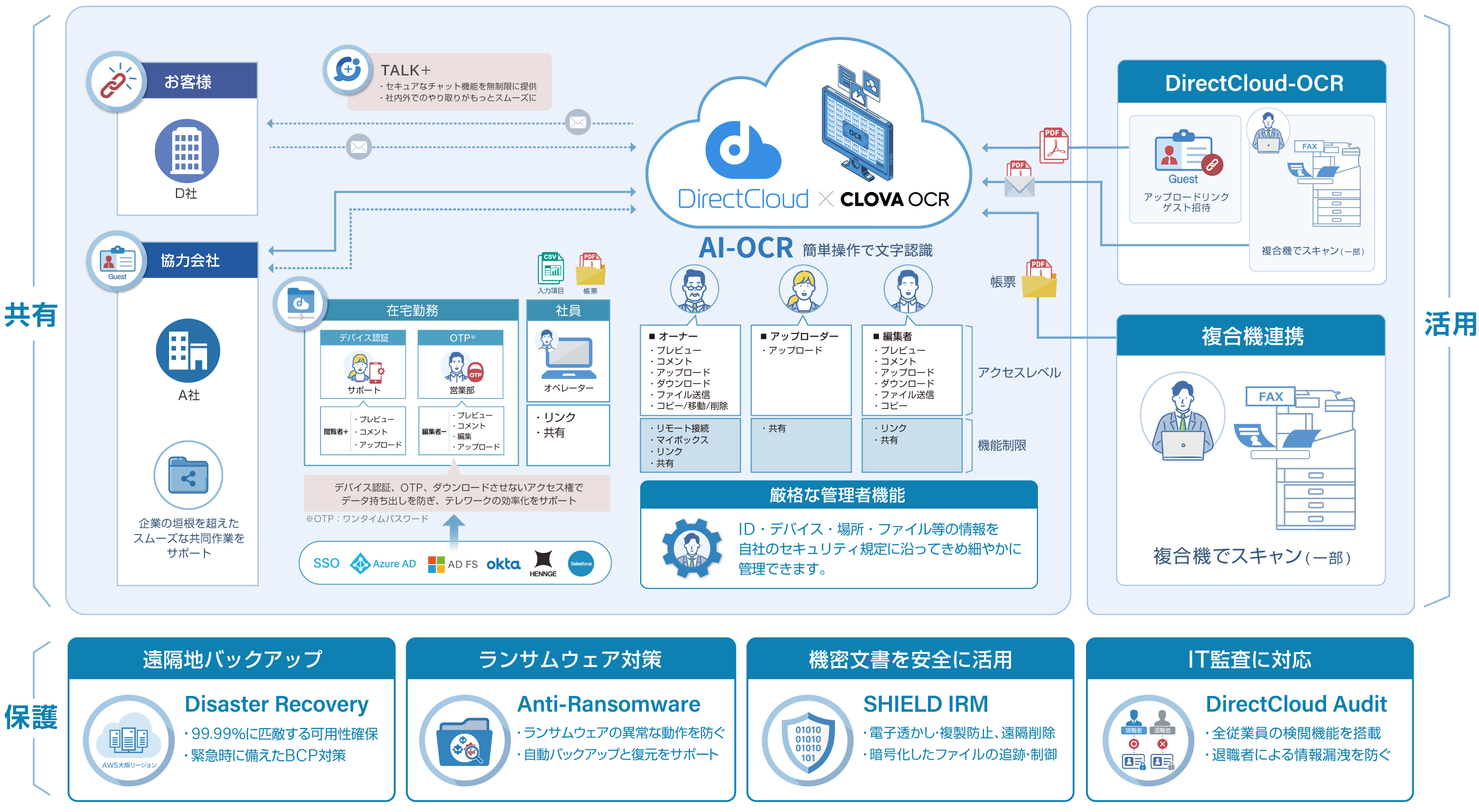 ストレージ運用の効率化でDXをサポート