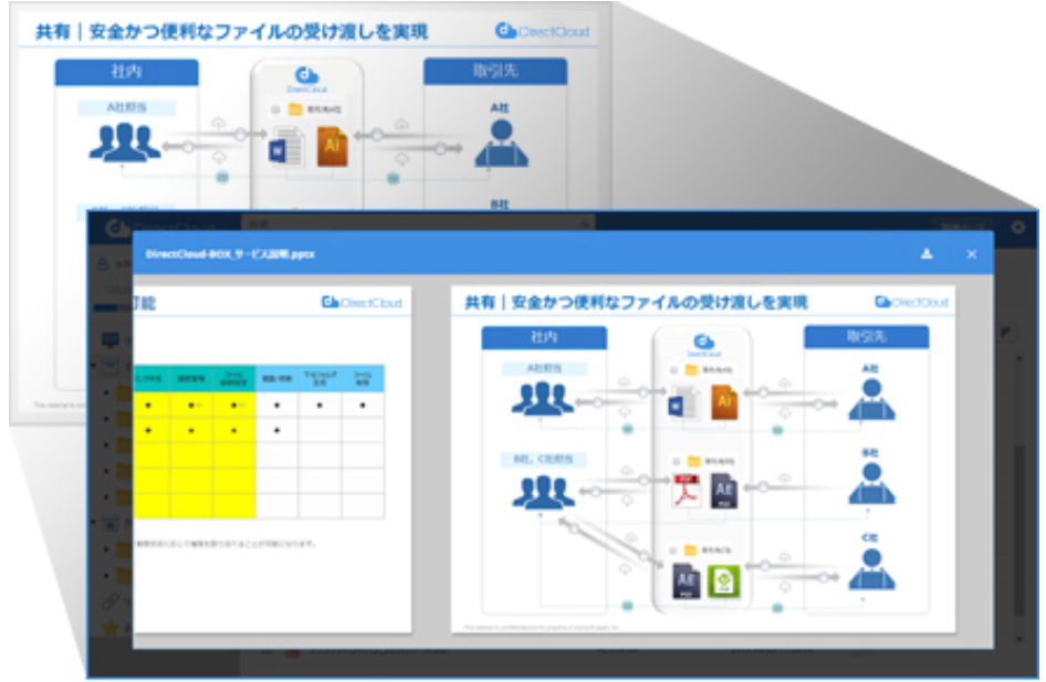 レイアウトの崩れのない高い再現性 美しいドキュメント表示を実現