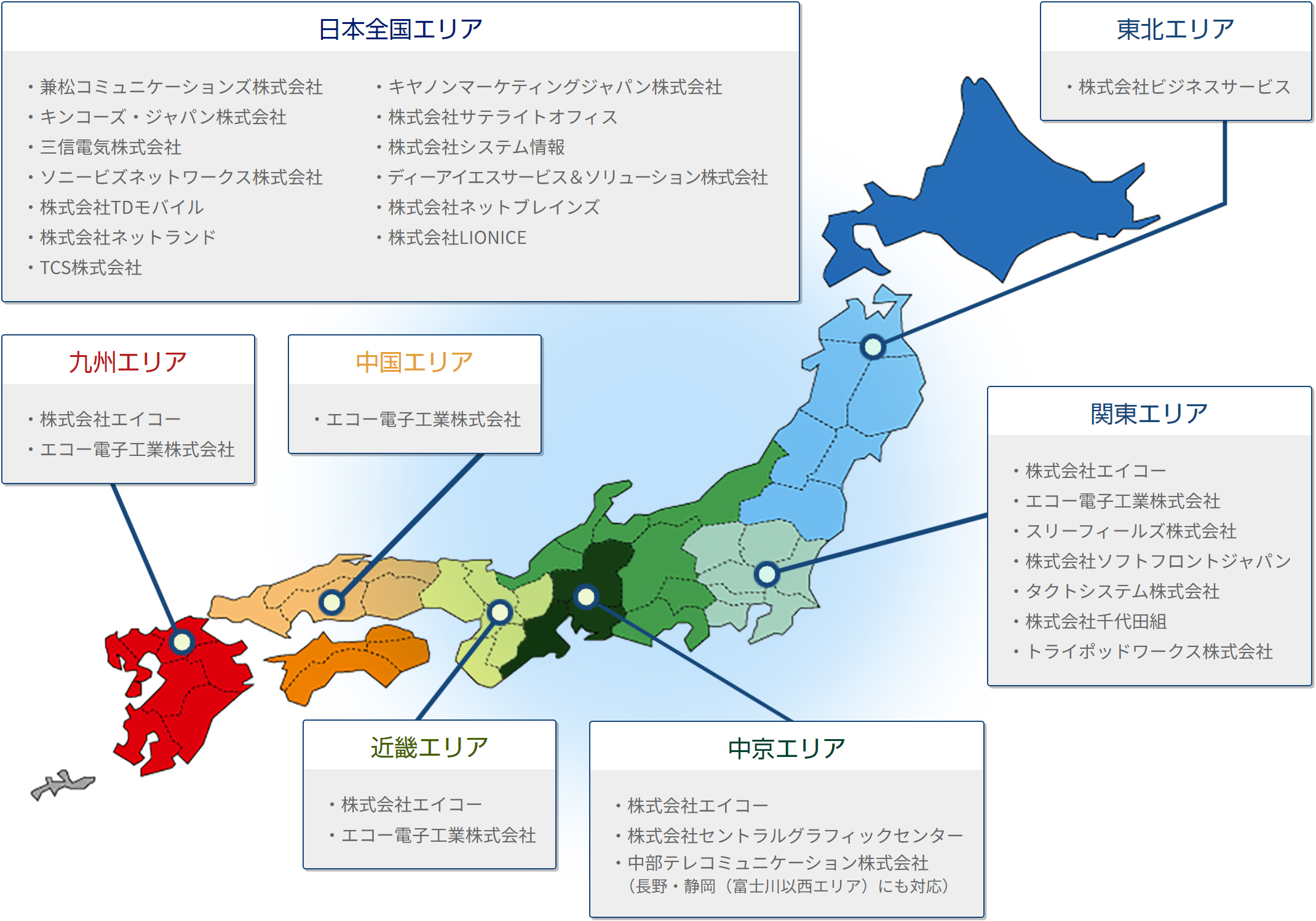 販売パートナーの紹介