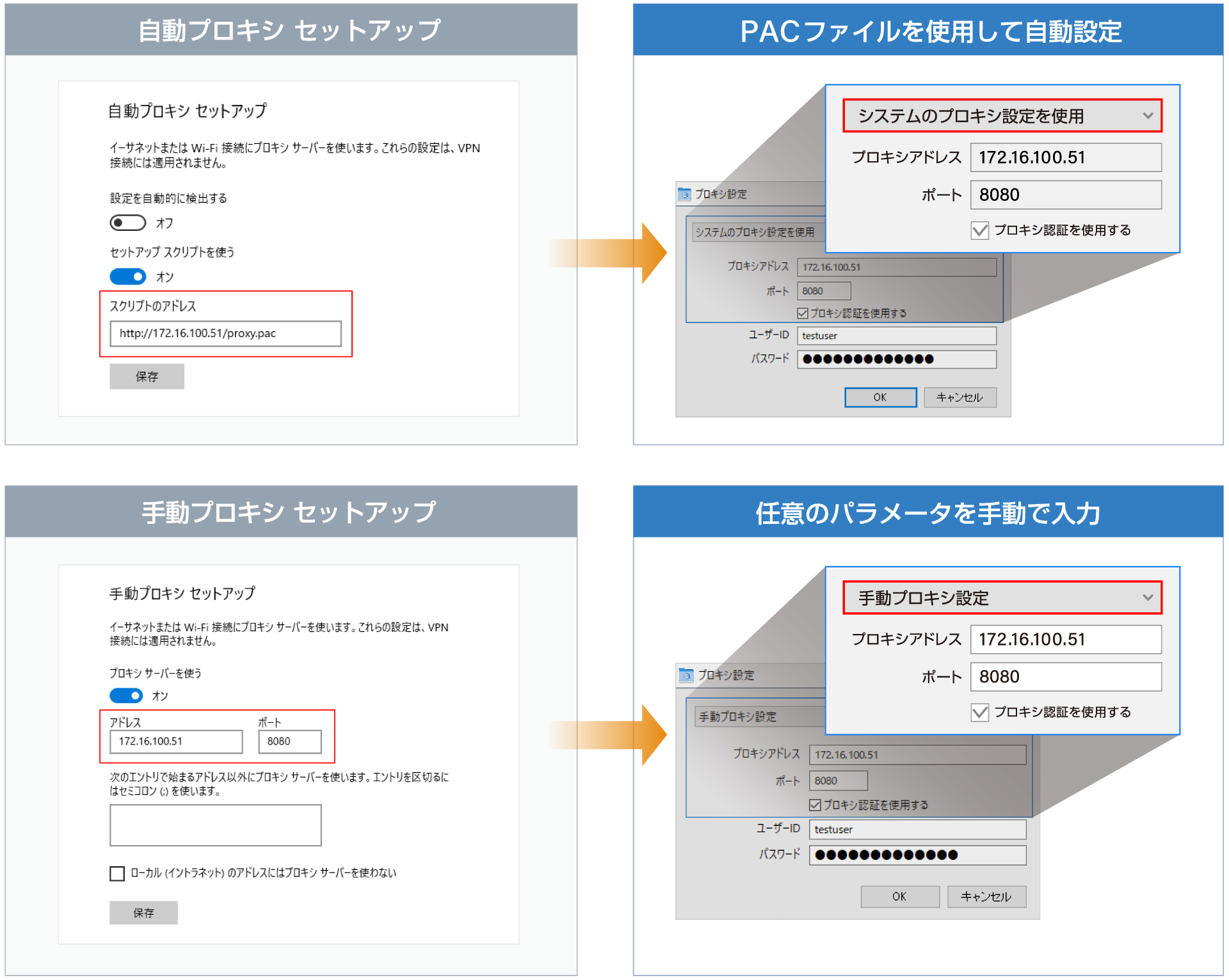 認証プロキシ対応により細やかなアクセス制御が可能に