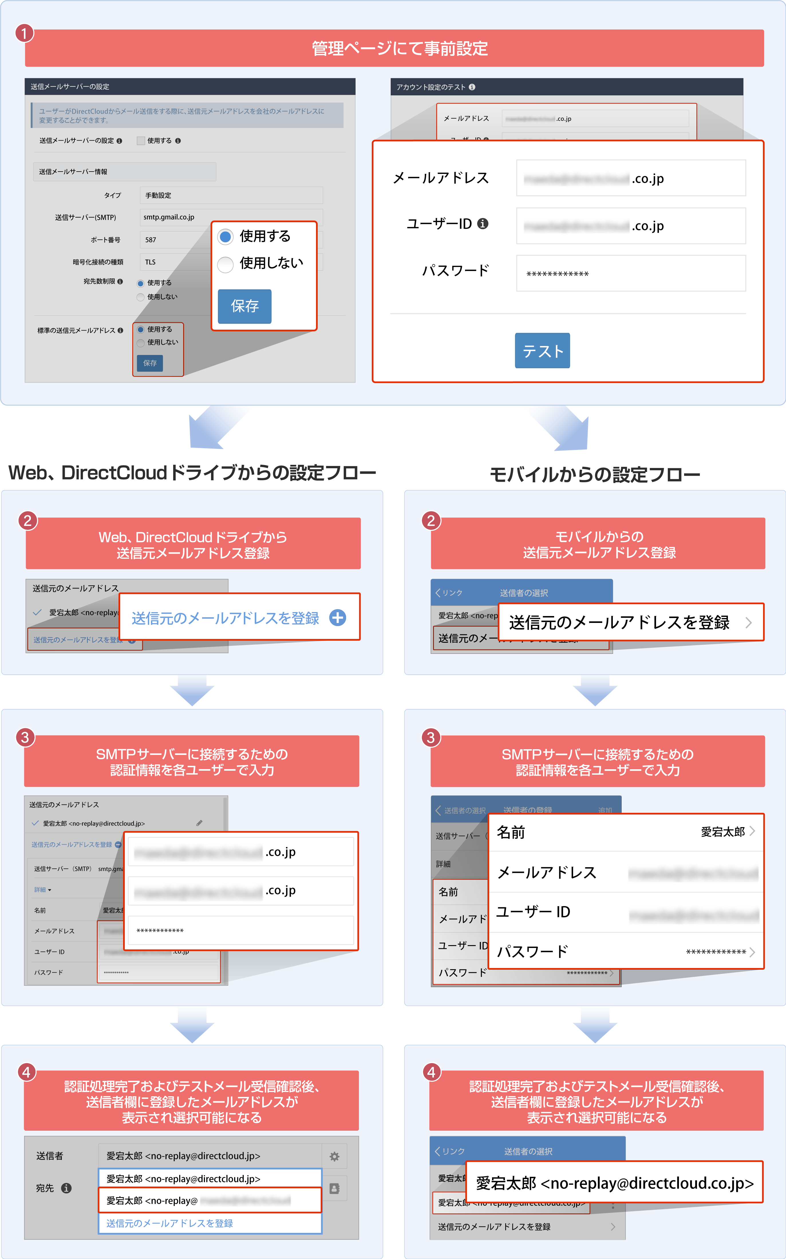 共有リンク記載メールで使用される送信元メールアドレスを選択可能