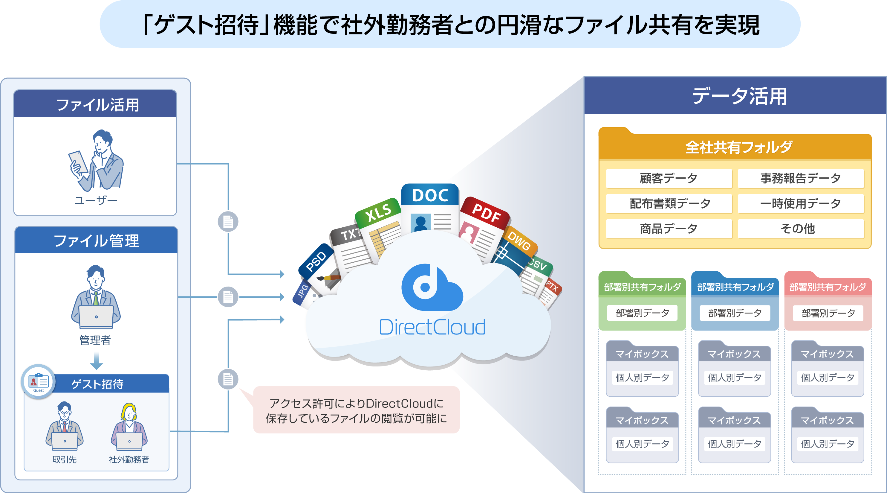 サーバーの操作ログの取得が容易にできる