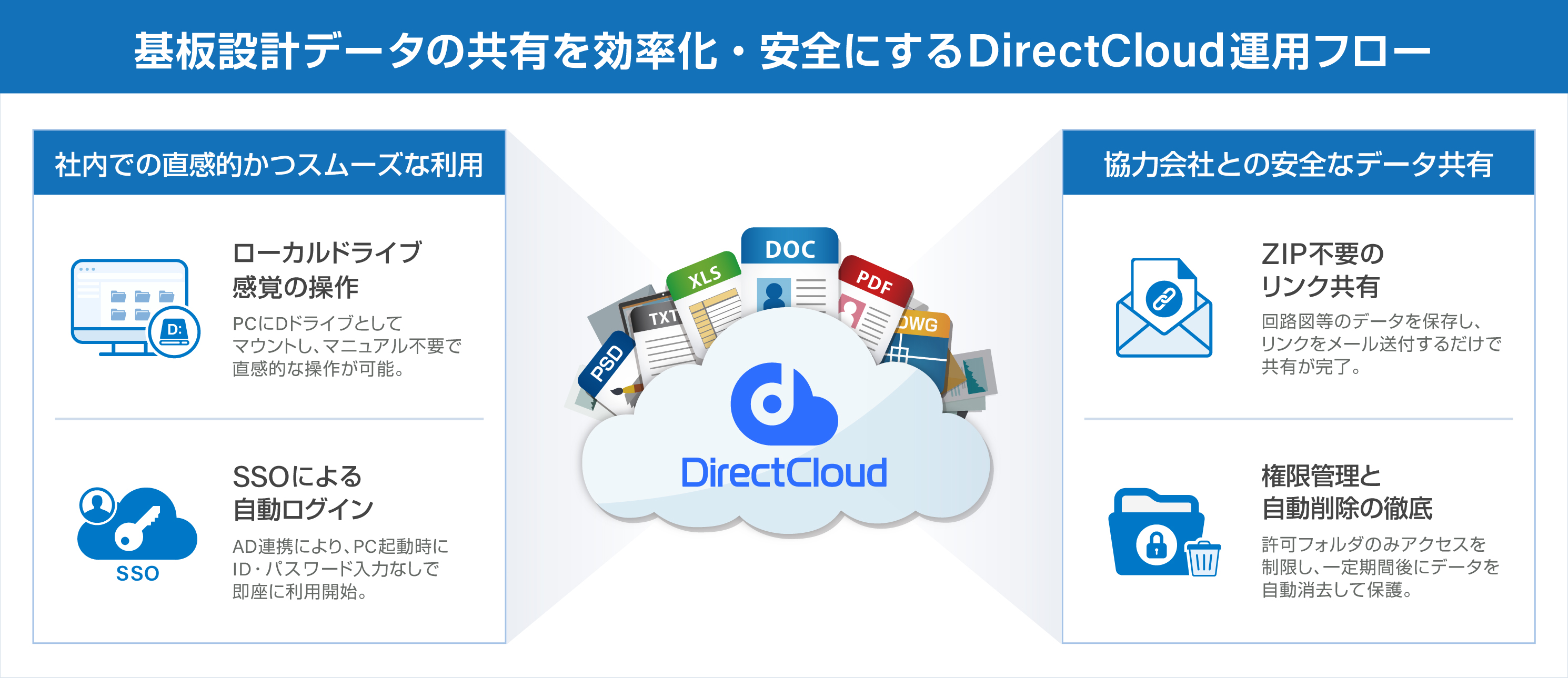 DirectCloud運用方法