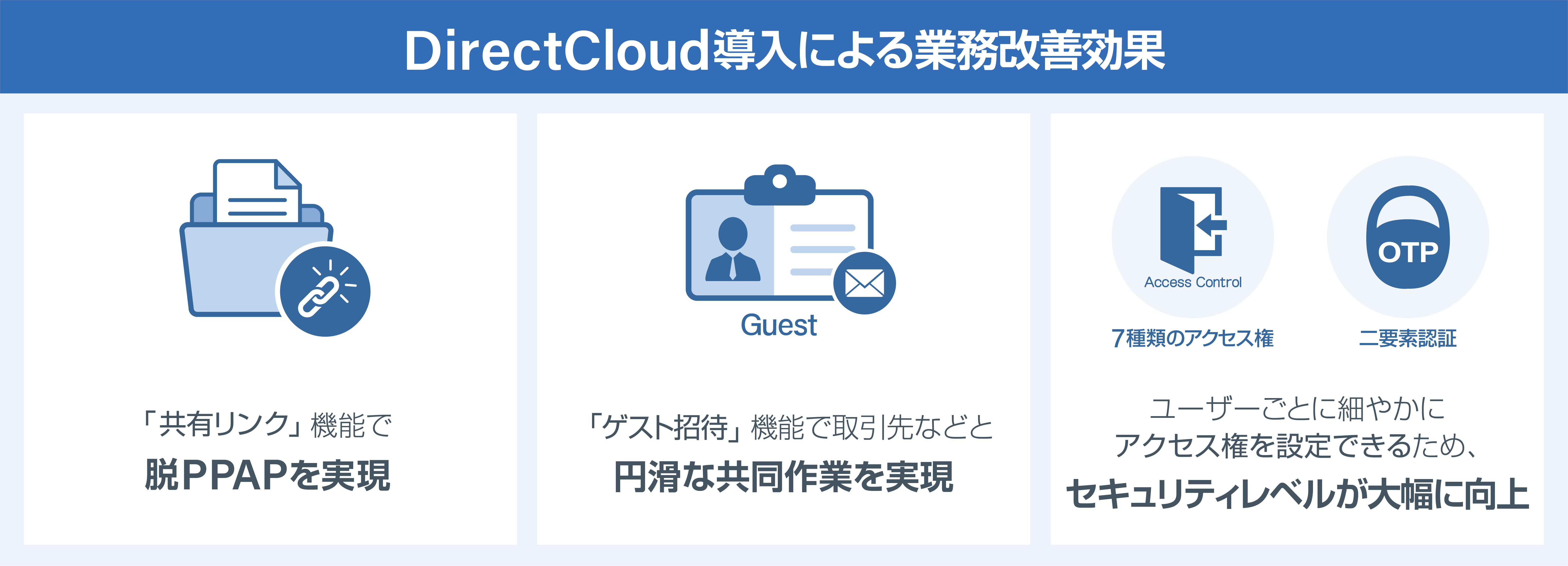 DirectCloud業務改善効果