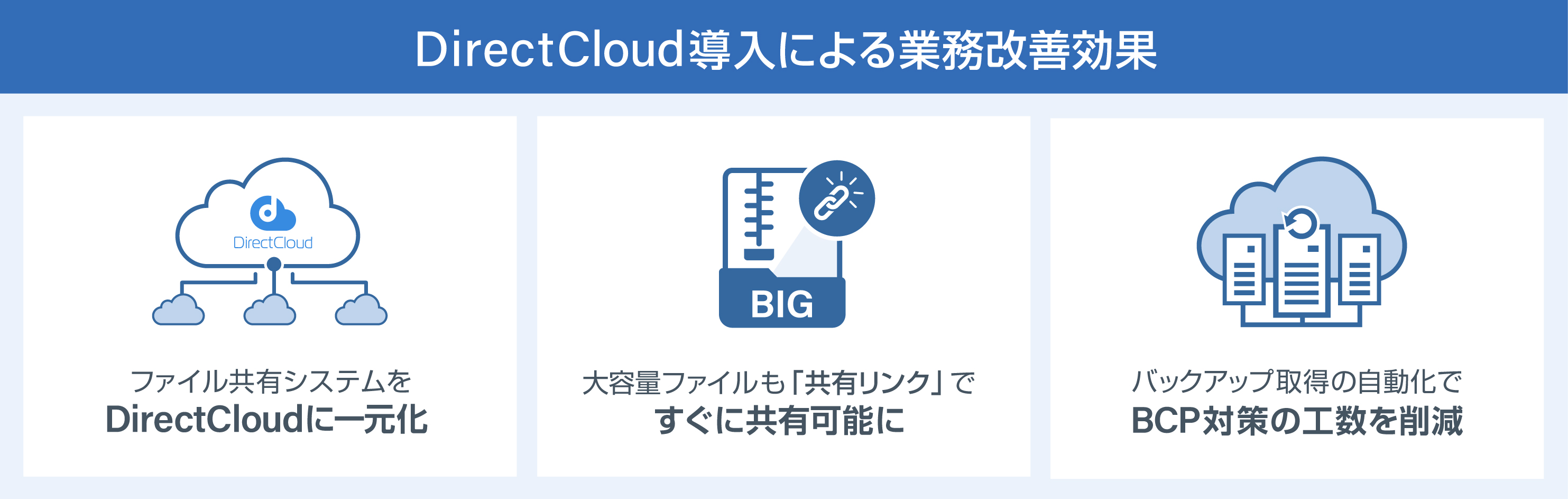 DirectCloud業務改善効果
