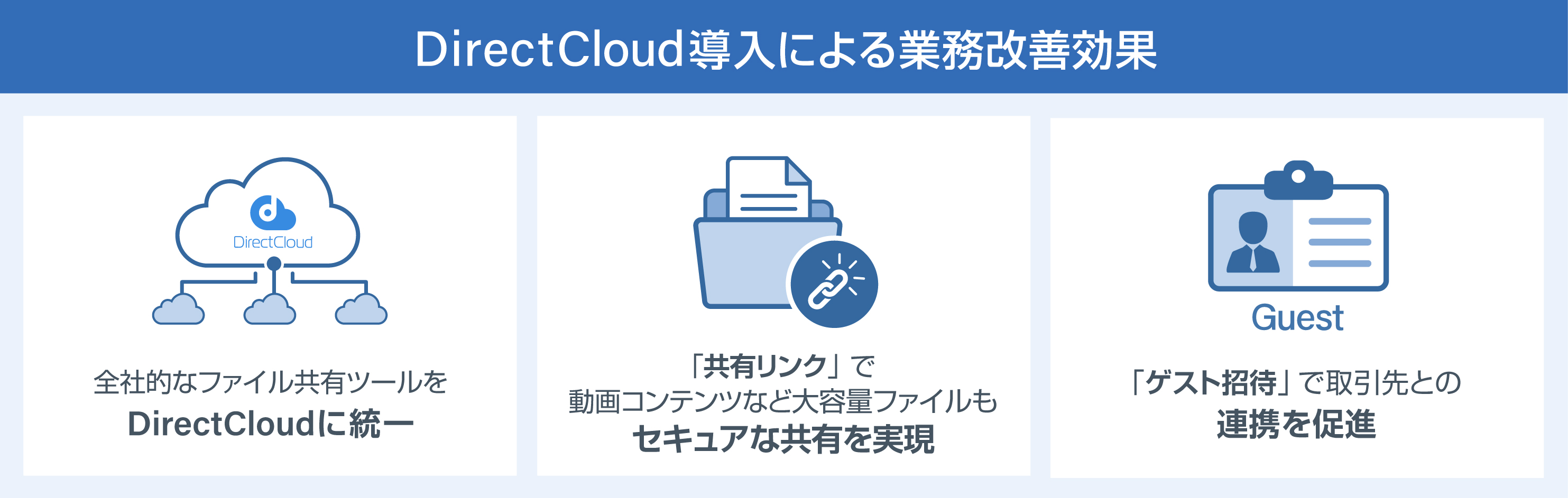 DirectCloud業務改善効果