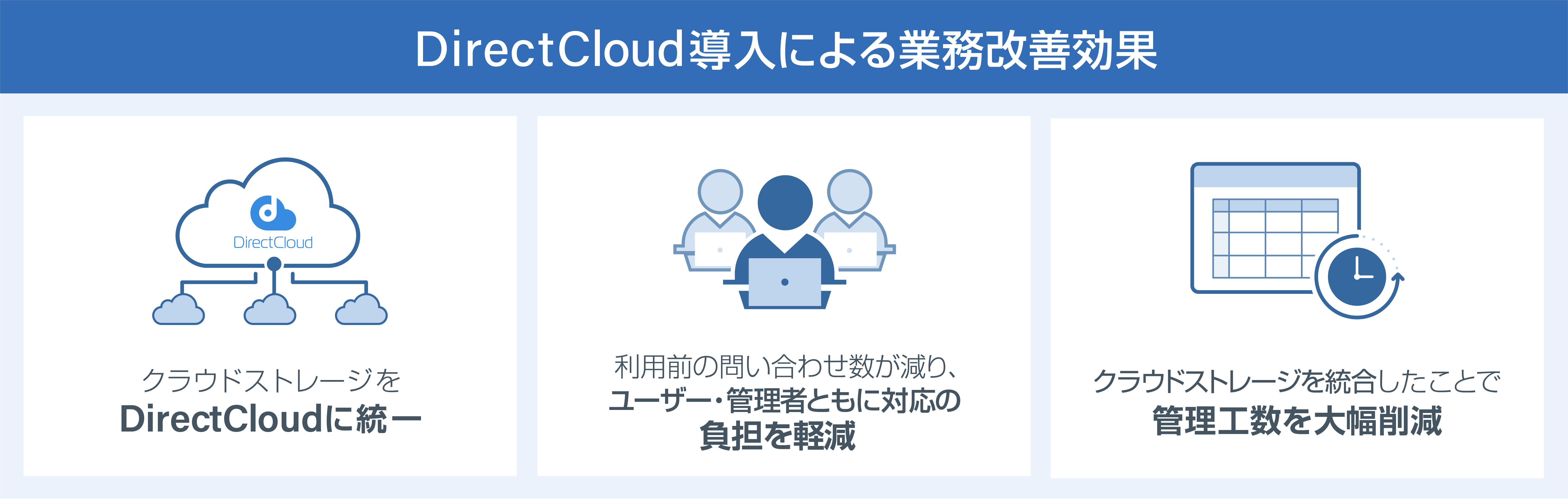 DirectCloud業務改善効果