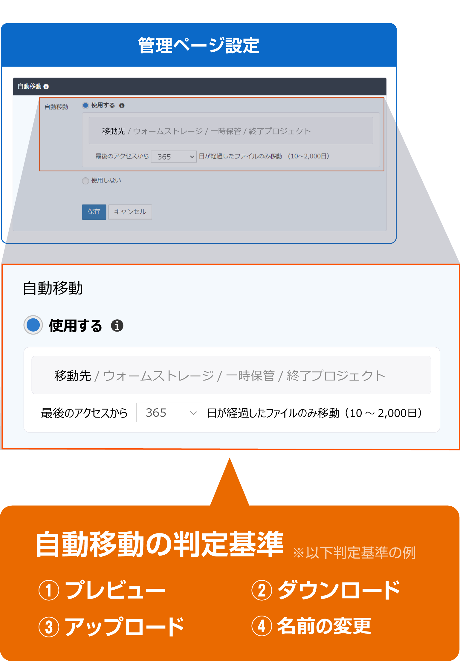 ファイル／フォルダを手動移動