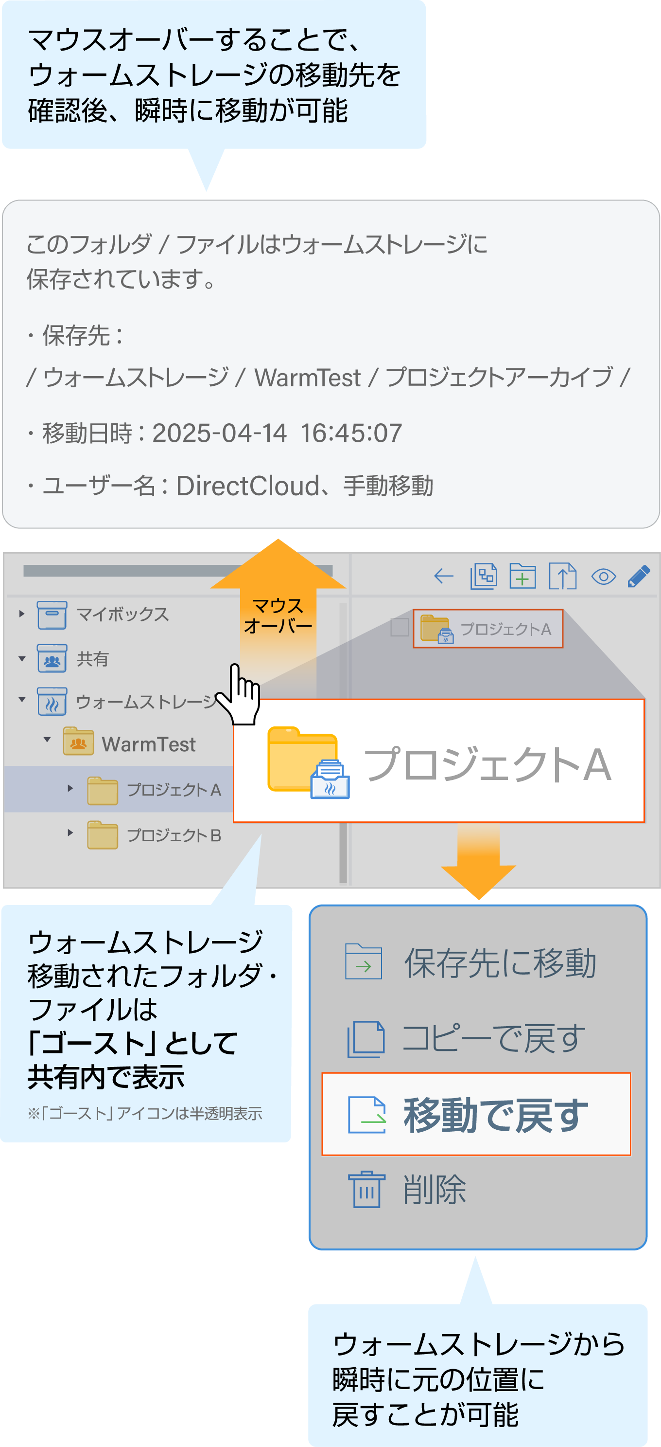 ウォームストレージから瞬時に復元