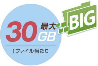 送信可能容量
