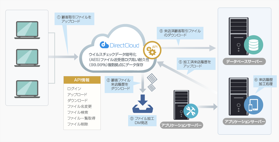 販売促進支援システム