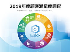 顧客満足度調査2019